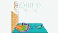 near-field-communication-ccsl
