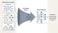 IBNSINA-QI: Integrating Biomedical Networks and Semantic Information for Neural network Analysis of Quantitative Information — research illustration